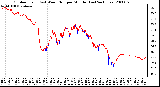 Milwaukee Weather Outdoor Temp (vs) Wind Chill per Minute (Last 24 Hours)