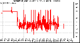 Milwaukee Weather Normalized Wind Direction (Last 24 Hours)