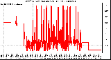 Milwaukee Weather Wind Direction (Last 24 Hours)