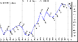 Milwaukee Weather Wind Chill Daily Low