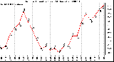 Milwaukee Weather Outdoor Humidity (Last 24 Hours)