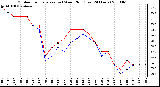 Milwaukee Weather Outdoor Temperature (vs) Wind Chill (Last 24 Hours)