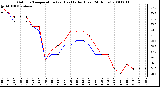 Milwaukee Weather Outdoor Temperature (vs) Heat Index (Last 24 Hours)