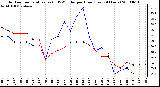 Milwaukee Weather Outdoor Temperature (vs) THSW Index per Hour (Last 24 Hours)