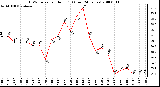 Milwaukee Weather THSW Index per Hour (F) (Last 24 Hours)