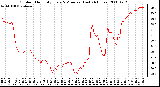 Milwaukee Weather Outdoor Humidity Every 5 Minutes (Last 24 Hours)