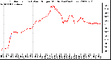 Milwaukee Weather Outdoor Temp (vs) Wind Chill per Minute (Last 24 Hours)