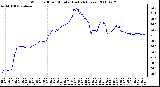 Milwaukee Weather Wind Chill per Minute (Last 24 Hours)