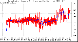 Milwaukee Weather Normalized and Average Wind Direction (Last 24 Hours)