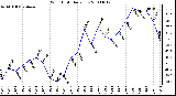 Milwaukee Weather Wind Chill Daily Low