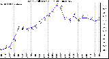 Milwaukee Weather Wind Chill (Last 24 Hours)