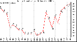 Milwaukee Weather Outdoor Humidity (Last 24 Hours)