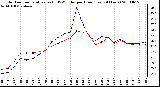 Milwaukee Weather Outdoor Temperature (vs) THSW Index per Hour (Last 24 Hours)