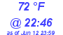 Milwaukee Weather Dewpoint High High Today