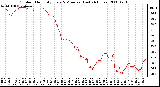 Milwaukee Weather Outdoor Humidity Every 5 Minutes (Last 24 Hours)