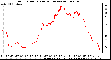 Milwaukee Weather Outdoor Temperature per Minute (Last 24 Hours)