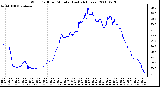 Milwaukee Weather Wind Chill per Minute (Last 24 Hours)