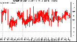 Milwaukee Weather Normalized Wind Direction (Last 24 Hours)