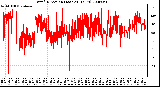 Milwaukee Weather Wind Direction (Last 24 Hours)