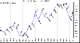 Milwaukee Weather Wind Chill Daily Low