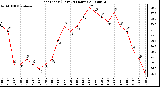 Milwaukee Weather Heat Index (Last 24 Hours)