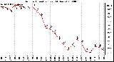 Milwaukee Weather Outdoor Humidity (Last 24 Hours)