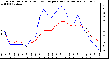 Milwaukee Weather Outdoor Temperature (vs) THSW Index per Hour (Last 24 Hours)