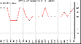 Milwaukee Weather Wind Direction (Last 24 Hours)