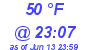 Milwaukee Weather Dewpoint High Low Today