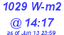 Milwaukee Weather Solar Radiation High Today