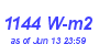 Milwaukee Weather Solar Radiation High Month