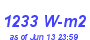 Milwaukee Weather Solar Radiation High Year