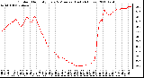 Milwaukee Weather Outdoor Humidity Every 5 Minutes (Last 24 Hours)