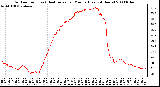 Milwaukee Weather Outdoor Temp (vs) Heat Index per Minute (Last 24 Hours)