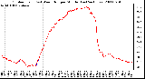 Milwaukee Weather Outdoor Temp (vs) Wind Chill per Minute (Last 24 Hours)