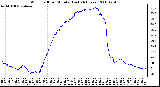 Milwaukee Weather Wind Chill per Minute (Last 24 Hours)