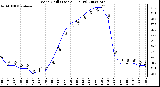 Milwaukee Weather Wind Chill (Last 24 Hours)