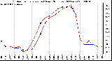 Milwaukee Weather Outdoor Temperature (vs) Wind Chill (Last 24 Hours)