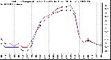 Milwaukee Weather Outdoor Temperature (vs) Heat Index (Last 24 Hours)