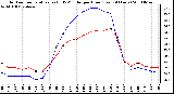 Milwaukee Weather Outdoor Temperature (vs) THSW Index per Hour (Last 24 Hours)