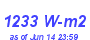 Milwaukee Weather Solar Radiation High Year