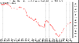 Milwaukee Weather Outdoor Humidity Every 5 Minutes (Last 24 Hours)