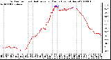 Milwaukee Weather Outdoor Temp (vs) Heat Index per Minute (Last 24 Hours)