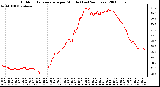 Milwaukee Weather Outdoor Temperature per Minute (Last 24 Hours)