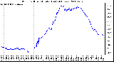 Milwaukee Weather Wind Chill per Minute (Last 24 Hours)