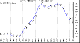 Milwaukee Weather Wind Chill (Last 24 Hours)