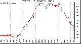 Milwaukee Weather Heat Index (Last 24 Hours)