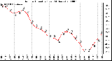 Milwaukee Weather Outdoor Humidity (Last 24 Hours)