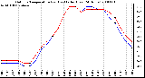 Milwaukee Weather Outdoor Temperature (vs) Heat Index (Last 24 Hours)