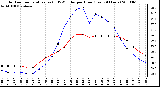 Milwaukee Weather Outdoor Temperature (vs) THSW Index per Hour (Last 24 Hours)